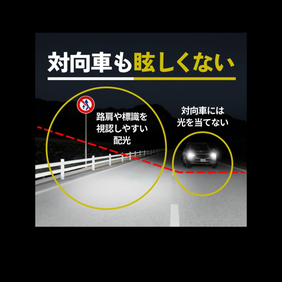 HID屋 H4 LED バルブ ヘッドライト 18300cd(カンデラ) フォグランプ