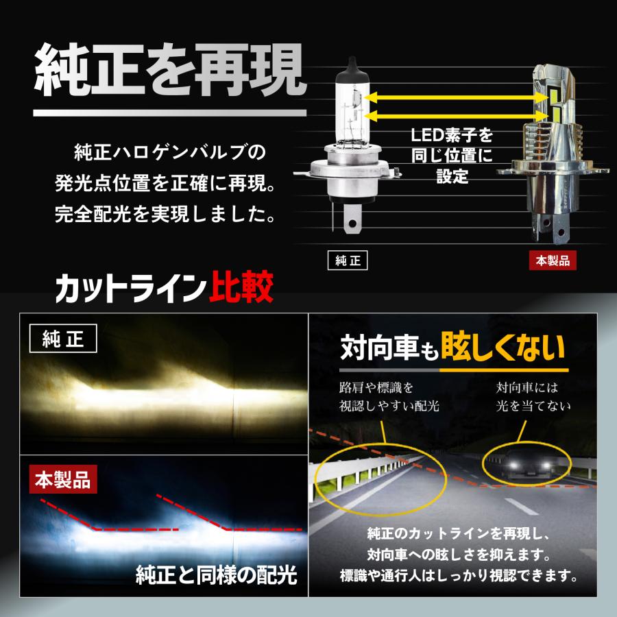 HID屋 H4 H11 LED バルブ 21600cd(カンデラ) ヘッドライト HID屋 H4 H11 LED バルブ 21600cd(カンデラ) ヘッドライト