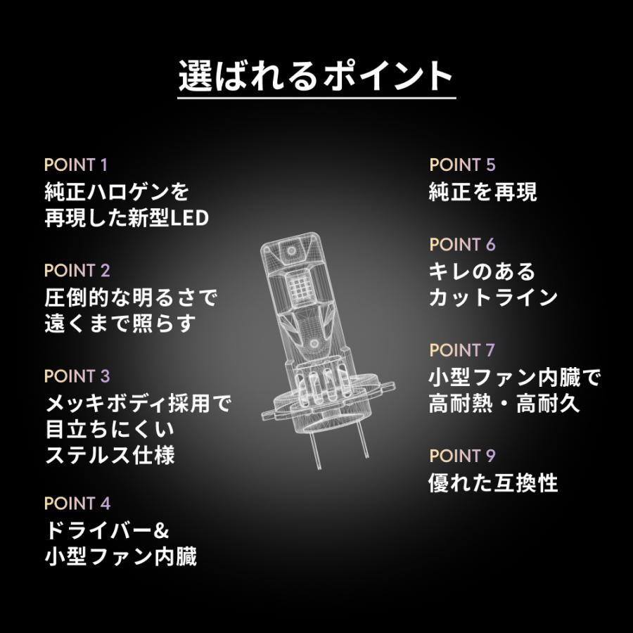 HID屋 H1 H3 H7 LED バルブ ヘッドライト SSシリーズ 車検対応 純正