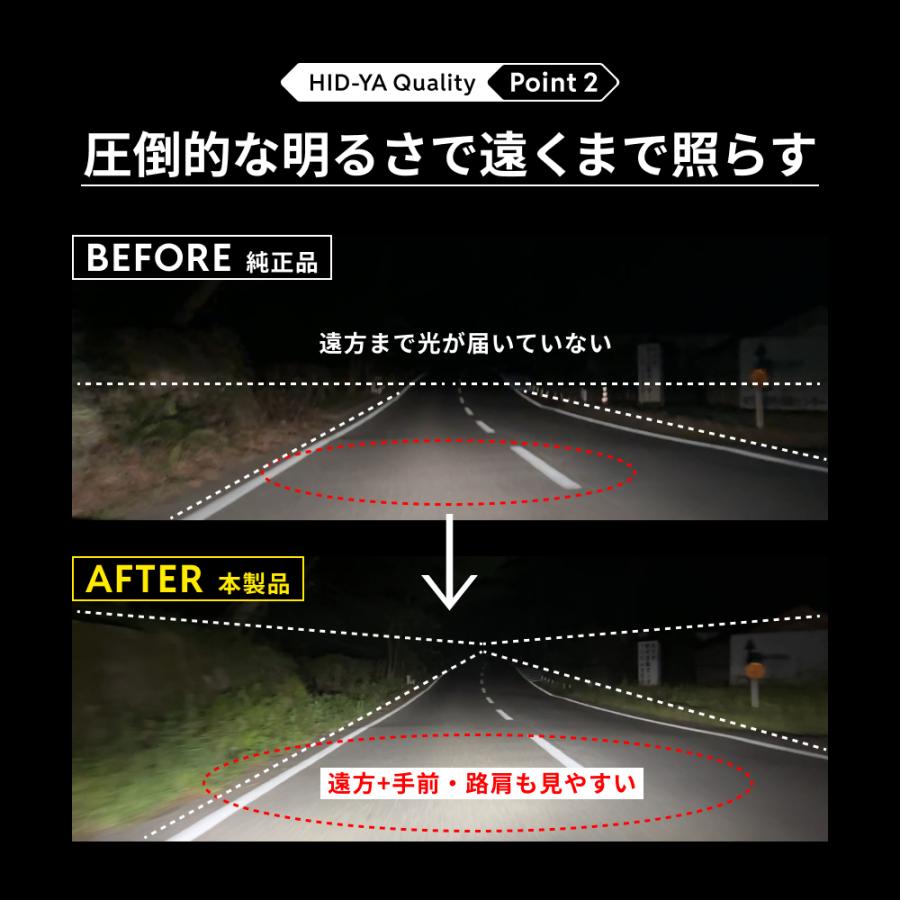HID屋 H1 H3 H7 LED バルブ ヘッドライト SSシリーズ 車検対応 純正