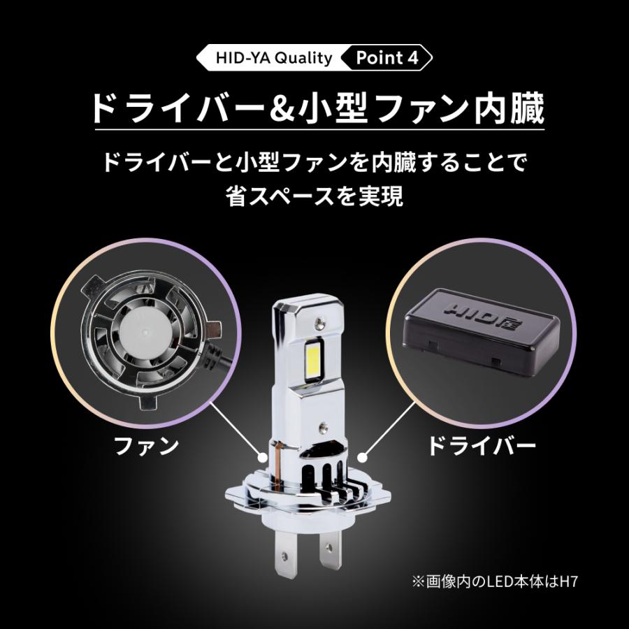 HID屋 H1 H3 H7 LED バルブ ヘッドライト SSシリーズ 車検対応 純正