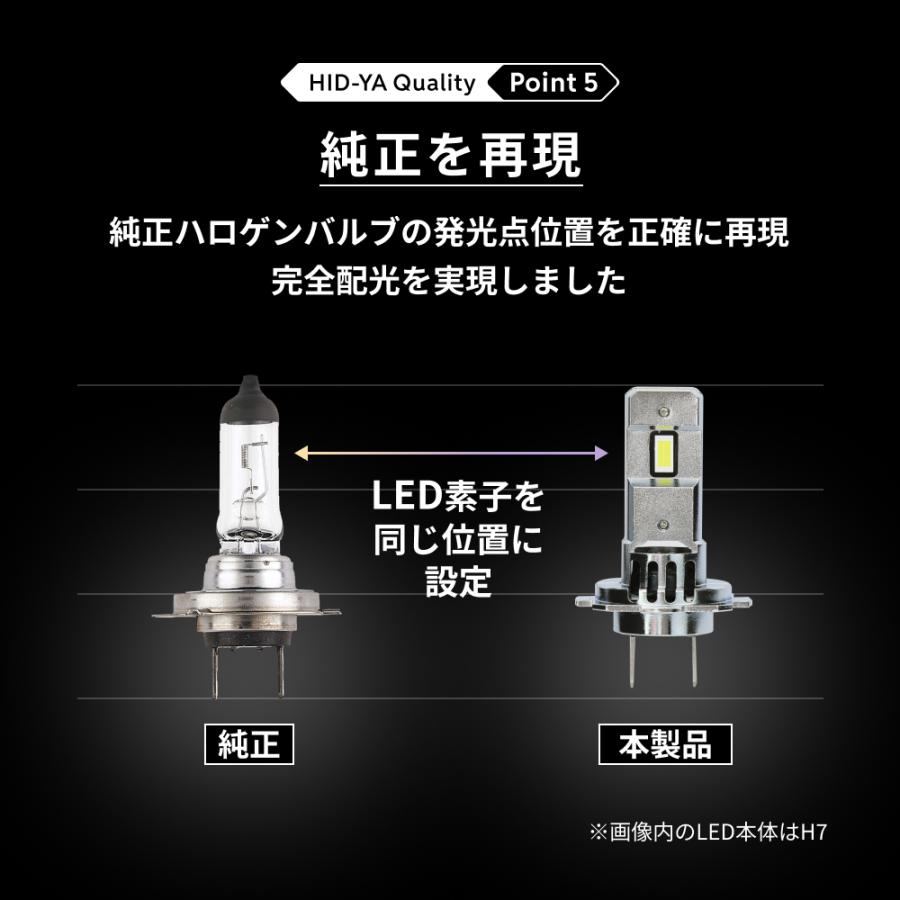 HID屋 H1 H3 H7 LED バルブ ヘッドライト SSシリーズ 車検対応 純正