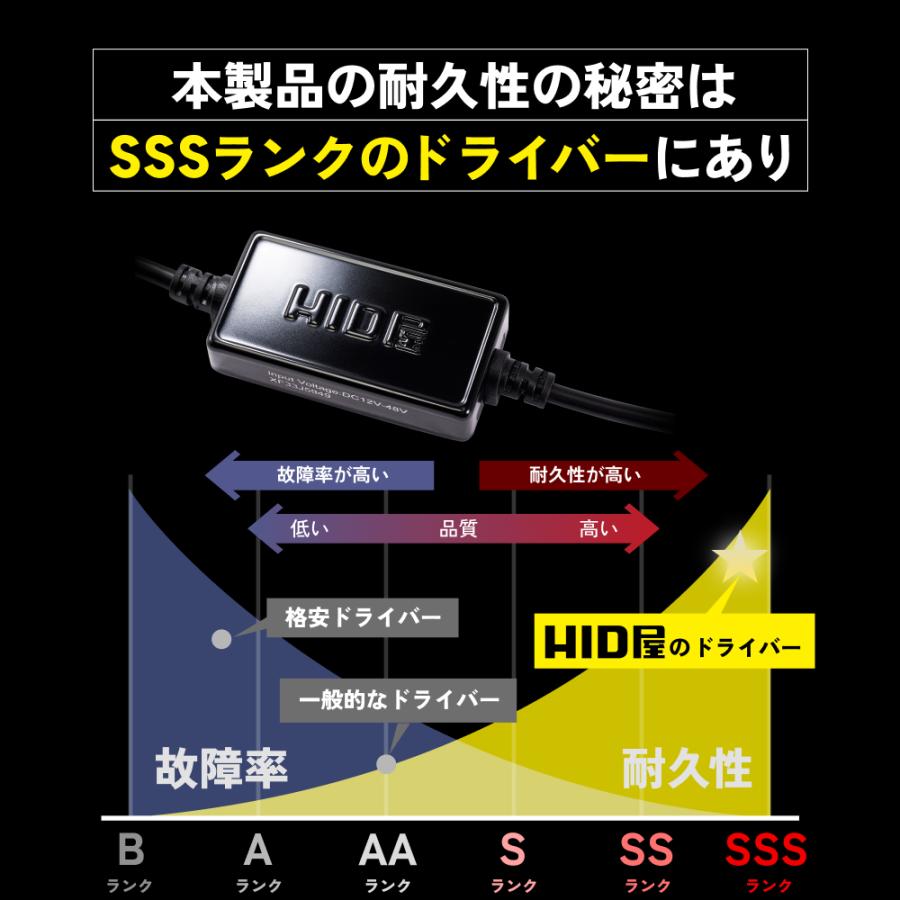 HID屋 爆光フォグランプ フ イエロー 10200lm LED Vシリーズ 3000k