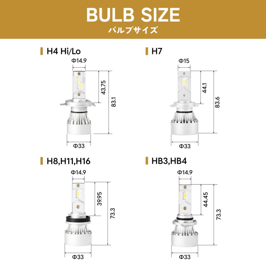 HID屋 爆買 H4 LED バルブ ヘッドライト 28400cd(カンデラ