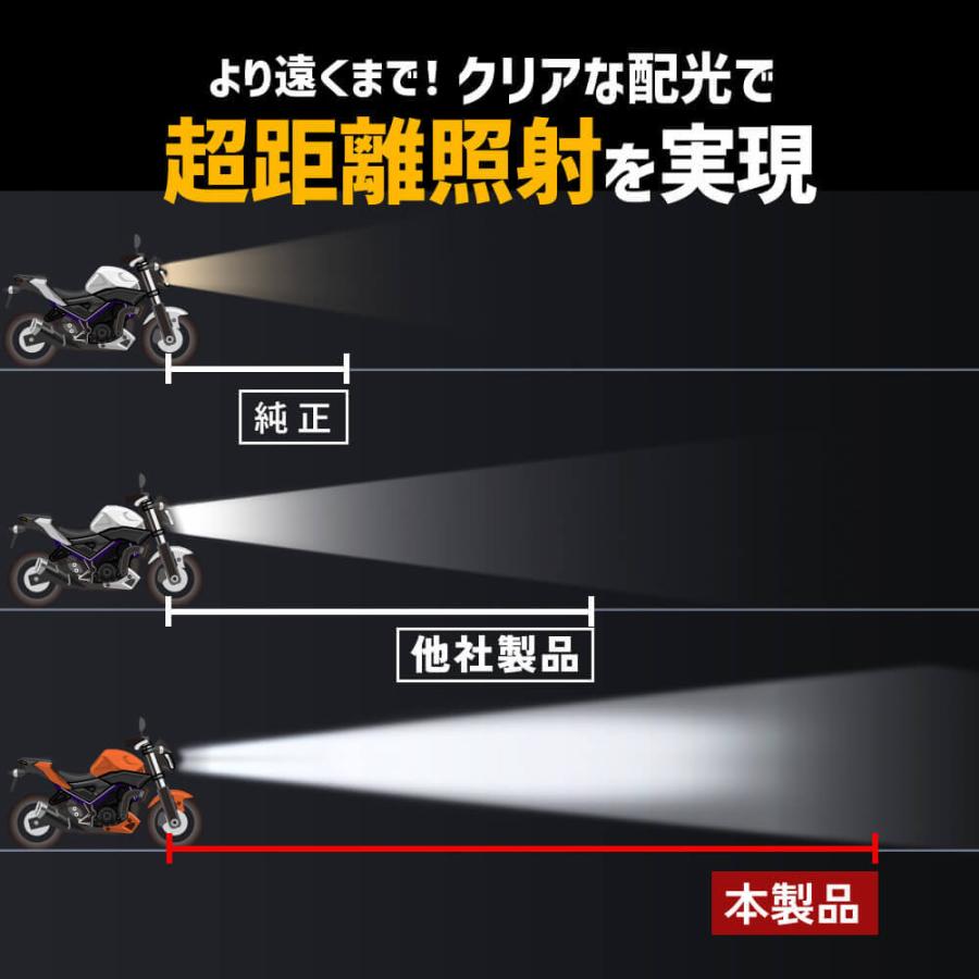 HID屋 バイク H4 LED バルブ 21600cd(カンデラ) ヘッドライト HID屋 バイク H4 LED バルブ 21600cd(カンデラ) ヘッドライト