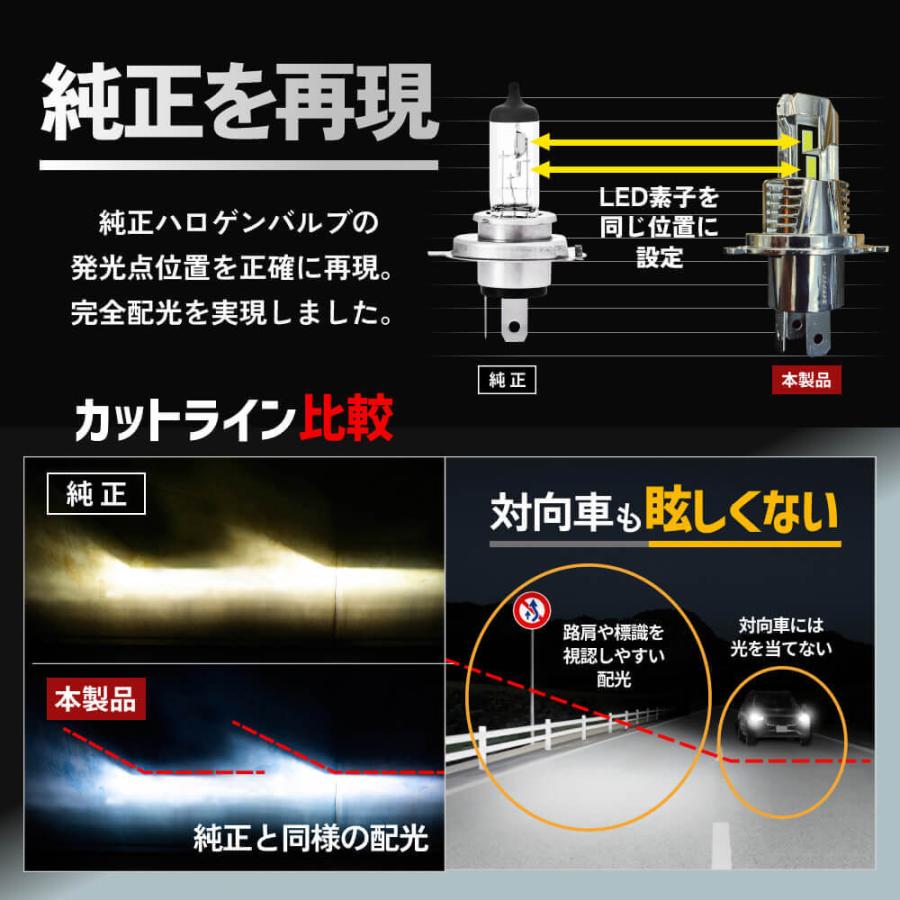 HID屋 バイク H4 LED バルブ 21600cd(カンデラ) ヘッドライト HID屋 バイク H4 LED バルブ 21600cd(カンデラ) ヘッドライト