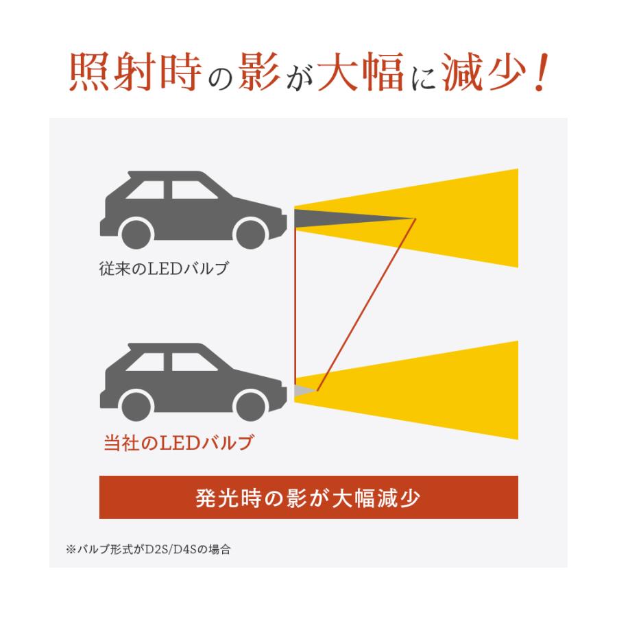 Hid屋 Ledヘッドライト Gシリーズ H1 H3 H3c H4 H7 H8 H11 H16 H10 Hb3 Hb4 Hir2 爆光 1lm 6500k 車検対応 ホワイト フォグランプ 日本製ledチップ搭載 Lha Hid屋 通販 Yahoo ショッピング