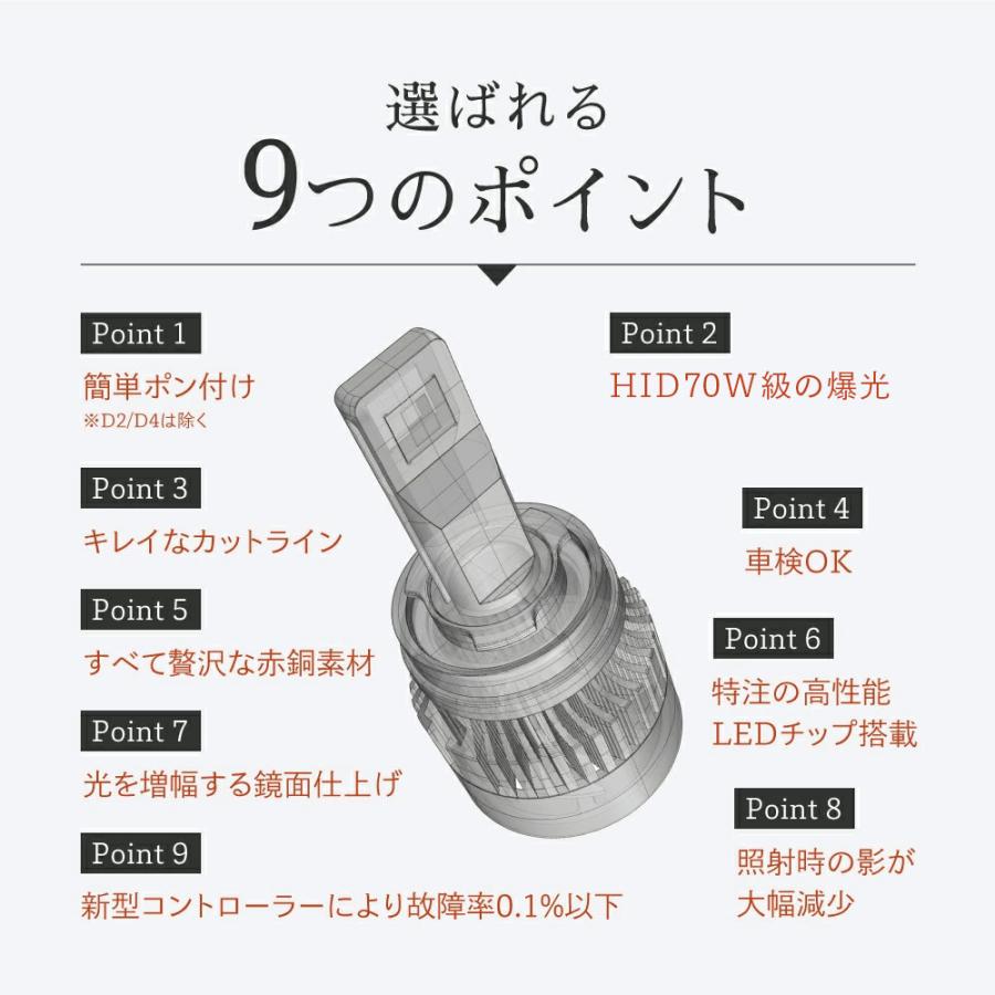 HID屋 LED ヘッドライト フォグランプ 19600lm 6500K H4 Hi/Lo H8 H11 H16 HB3 HB4 H7 D2 D4 D1 D3 PSX26W 2022年3月に大きくモデルチェンジ Qシリーズ :LHA:HID屋 - 通販 - Yahoo!ショッピング HID屋 LED ヘッドライト フォグランプ 19600lm 6500K H4 Hi/Lo H8 H11 H16 HB3 HB4 H7 D2 D4 D1 D3 PSX26W 2022年3月に大きくモデルチェンジ Qシリーズ :LHA:HID屋 - 通販 - Yahoo!ショッピング