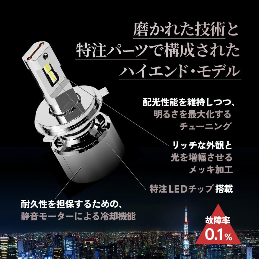 HID屋 H4 LED バルブ D4S H11 ヘッドライト 68400cd (カンデラ HID屋 H4 LED バルブ D4S H11 ヘッドライト 68400cd (カンデラ