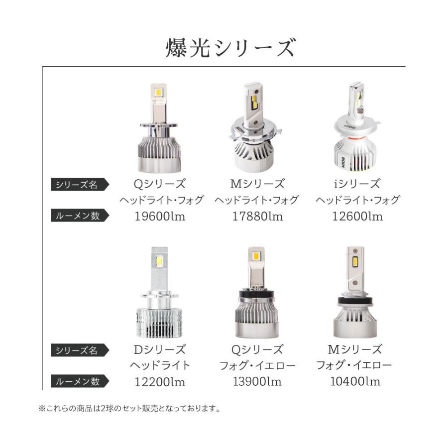 Hid屋 Ledヘッドライト D1s D3s 120lm 6500k ホワイト 35w 2本1セット 車検対応 純正交換用 Ledバルブ 加工不要 ワーニングキャンセラー内蔵 輸入車 Dシリーズ Lhdb1 Hid屋 通販 Yahoo ショッピング