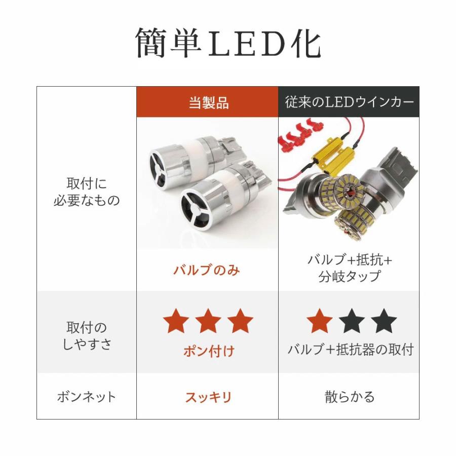 HID屋 T20 LED ウインカー 1100lm T20ピンチ部違い S25 150° 180° アンバー ハイフラ防止 抵抗内蔵 パーフェクト ステルス 車検対応 2球セット｜tradingtrade｜10