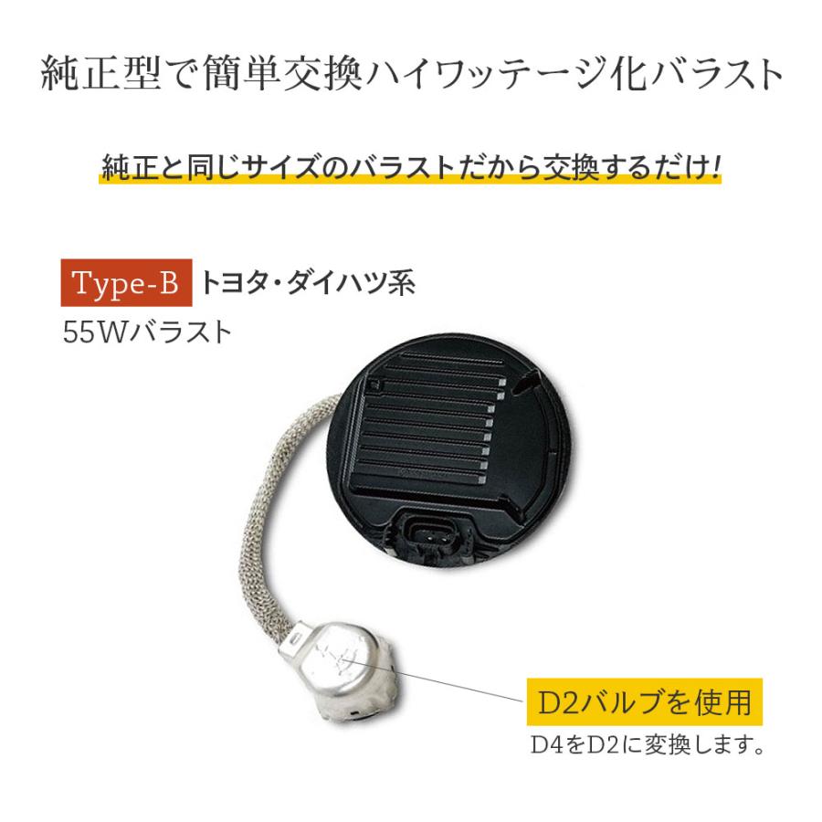 自動車パーツ【HIDバラスト2個セット】即購入ok☆