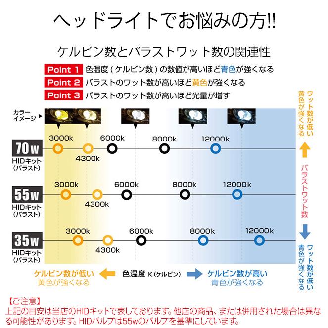 【HID屋】フォグランプ専用 35W 55W HIDコンバージョンキット H8/H11/H16/HB4/H3/H3C 選択可 3000K/4300k/6000k/8000k/12000K｜tradingtrade｜14