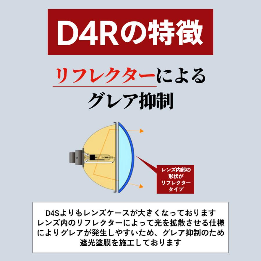 HID屋 35W D4S / D4R 純正交換 HIDバルブ 6000K / 8000K : HID屋