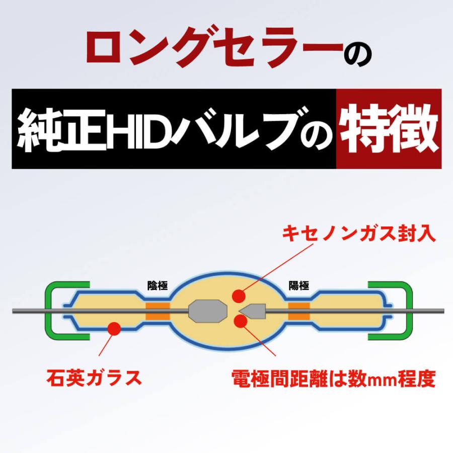HID屋 35W D4S / D4R 純正交換 HIDバルブ 6000K / 8000K : HID屋