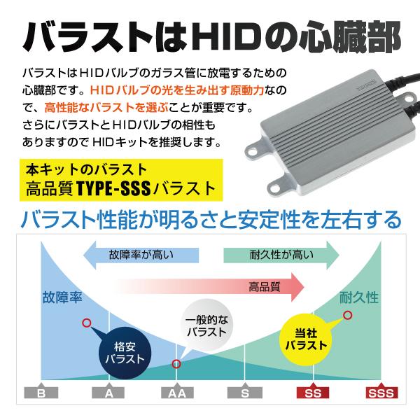 HID屋 55W TYPE-SSS 補修用バラスト（1個）超薄型13mm 1年保証 : HID屋