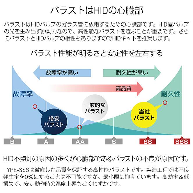 HID屋 バイク1灯専用 35W HIDキット H7/H8/H11/H4HiLo(リレーレス/リレー付) バルブ・ケルビン数選択可｜tradingtrade｜10