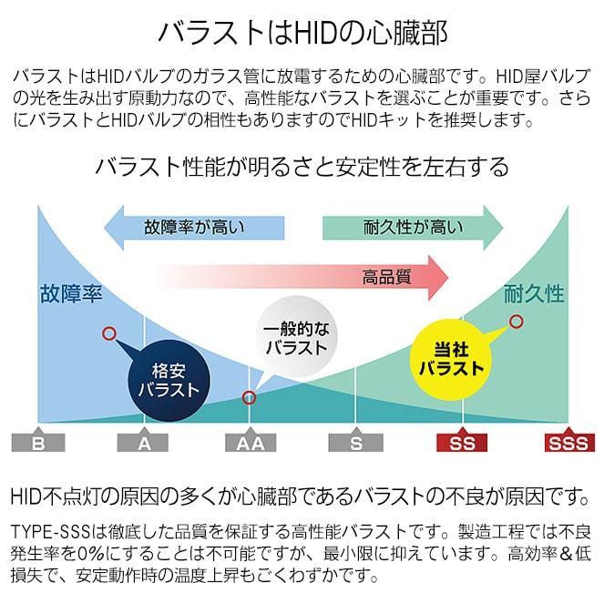 バイク1灯専用 35W HIDキット ショートタイプ H4HiLo(リレー付) | HID屋 | 08