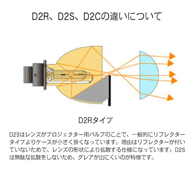 70W パワーアップ HIDキット D2C D2R D2S D4R D4S 6000k 8000k 12000k 純正変換アダプター付 フィリップス製グラスジャケット採用 オスラム社同様PEI採用 HID屋｜tradingtrade｜11