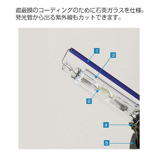 HID屋 輸入車用 HIDキット 55W ワーニングキャンセラー内蔵 D2C D2R