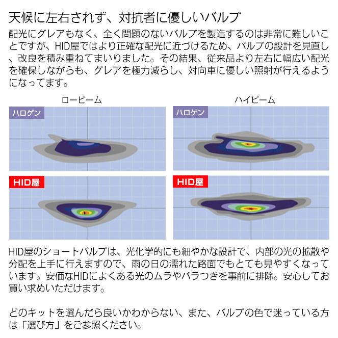 HID屋 70W HIDコンバージョンキット ショートタイプ H4Hi Lo リレー付 HIDバルブ 4300k 6000k 8000k ヘッドライト | HID屋 | 11