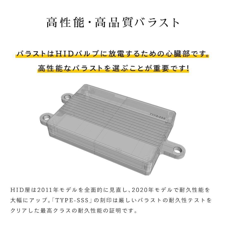 HID屋 24V専用 55W TYPE-SSS バラストキット（2個）超薄型13mm 完全