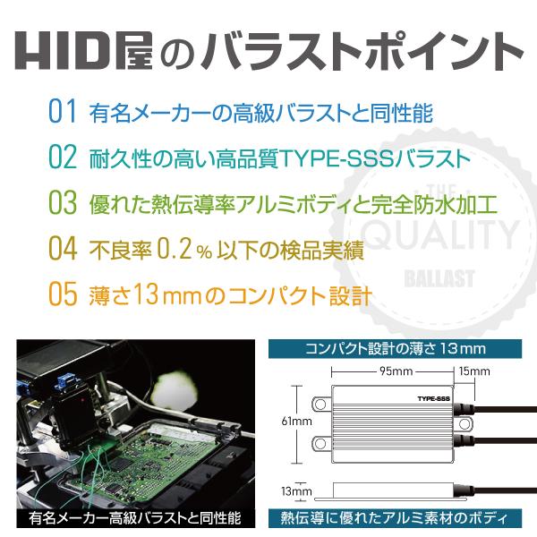 HID屋 70W TYPE-SSS 補修用バラスト（1個）超薄型13mm 1年保証 : HID屋 