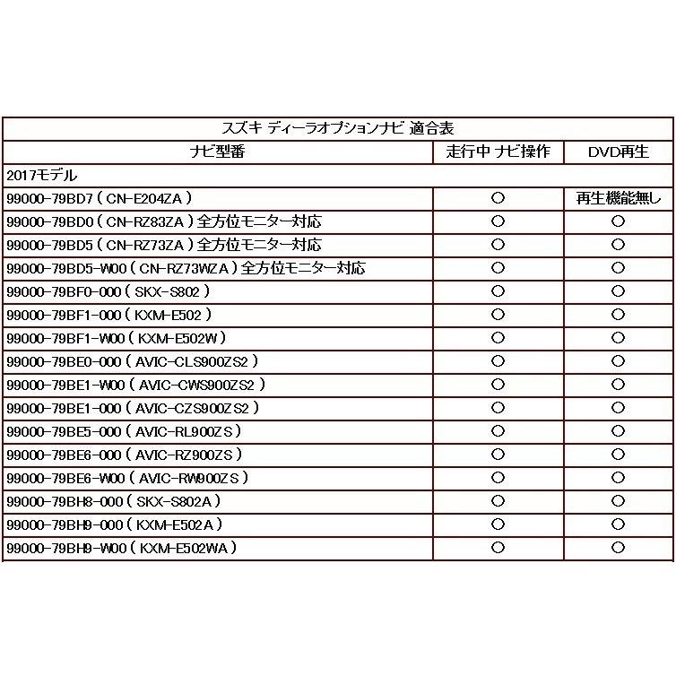 スズキ 走行中 テレビナビ操作 ＴＶキット ナビキット ＤＶＤ 解除 SUZUKI 純正 ディーラーオプションナビ テレビキット｜traditional｜05