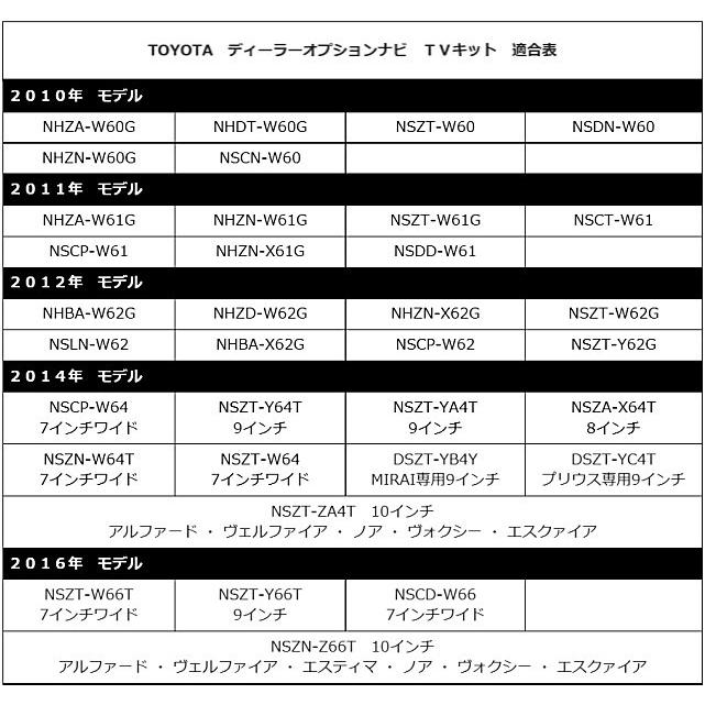 NSCD-W66 トヨタ テレビキット 純正 ディーラーオプションナビ 走行中