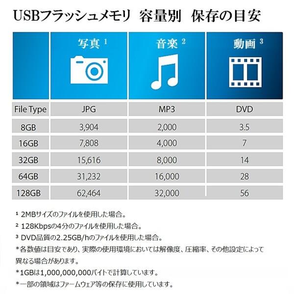 トランセンド USBメモリ 64GB USB 3.1 スライド式PS4動作確認済 TS64GJF790W ホワイト｜trafstore｜06