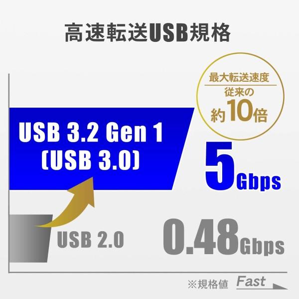 アイ・オー・データ USBメモリー 16GB USB 3.2 Gen 1(USB 3.0)対応 キャップ/ストラップホール付｜trafstore｜02