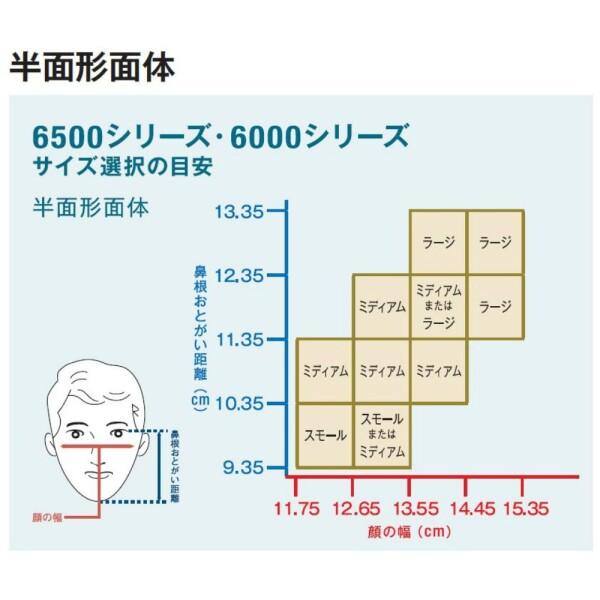 3M取替え式防じんマスクM(防毒マスク兼面体)6500QL/2071-RL2｜trafstore｜05