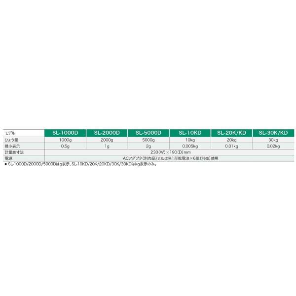 A&D デジタル両面表示はかり 【納期】 SL-2000D