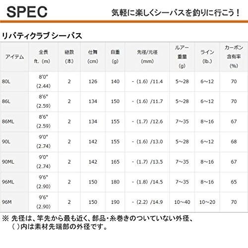 人気商品 ダイワ Daiwa 釣り竿 86l リバティークラブシーバス シーバスロッド シーバスロッド Www Dev Emilysueallen Com