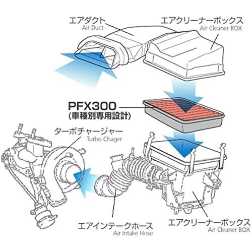 モンスタースポーツ エアフィルター  SD27A スイフト(ZC43S/ZC53S/ZC83S/ZD53S/ZD83S)/イグニス(FF21S)/ソリオ｜trafstore｜04