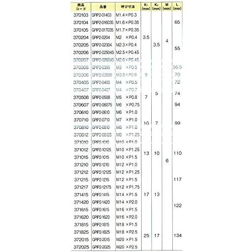 直送便 新潟精機 SK 日本製 限界ねじプラグゲージ 検査用 M8xP1.0 GPIP2-0810