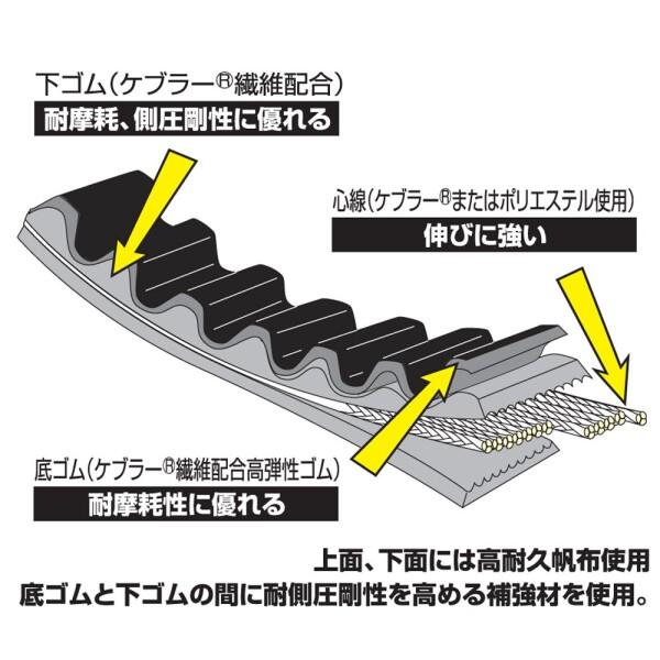 デイトナ(Daytona) バイク用 強化Vベルト リード100('98〜'01)〈JF06〉 30296｜trafstore｜03