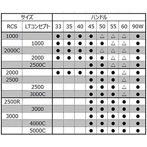 Daiwa SLP WORKS(ダイワSLPワークス) ハンドル RCS マシンカットライトハンドル 60mm シングルハンドル｜trafstore｜04