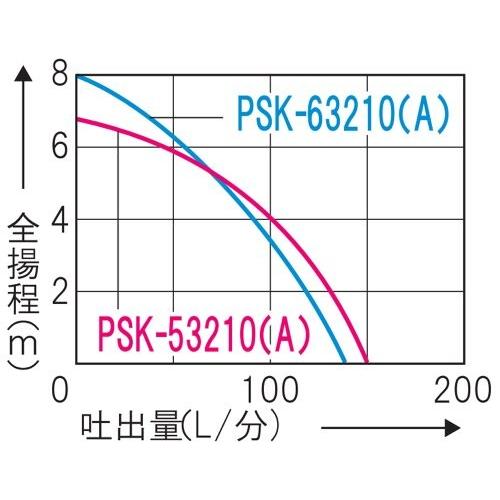 工進(KOSHIN)　簡易汚物用　水中ポンプ　ポンスター　PSK-53210A　(50Hz)
