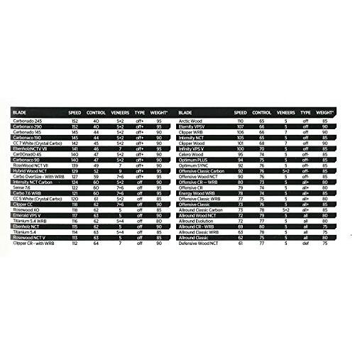 新品未使用！ STIGA(スティガ) 卓球 ラケット カーボネード 45 フレアグリップ ジュ・ユリン選手使用 1062-35 【1911527310】(11963円)