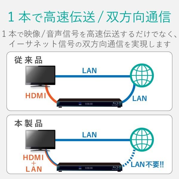 エレコム HDMI ケーブル 30m 長尺 ブラック DH-HDLMN30BK｜trafstore｜03