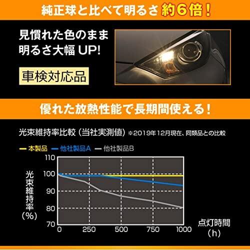 カーメイト(CARMATE) GIGA 車用 LEDポジションバルブ 4000K 車検対応品 2個入り 明るさ6倍 圧倒的に明る｜trafstore｜06