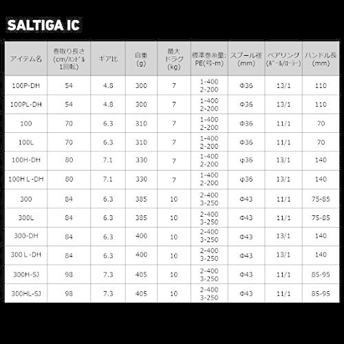【正規販売店】 ダイワ(DAIWA) 21 ソルティガIC 300HL-SJ 【LW9095645150】(33040円)