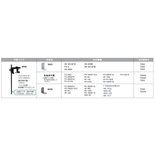 HONDEX(ホンデックス) 魚群探知機 万能パイプ BP05 ホンデックス