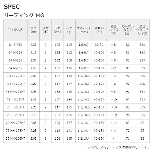 送料店舗負担 ダイワ(DAIWA) 船竿 リーディング マルチゲーム73 HH-205MT