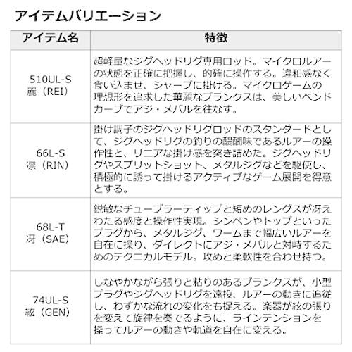 A7人気シール帳 ダイワ(DAIWA) アジング/メバリング 月下美人EX AGS 510UL-S・Q ブラック 【ZYX7220601385】(26229円)