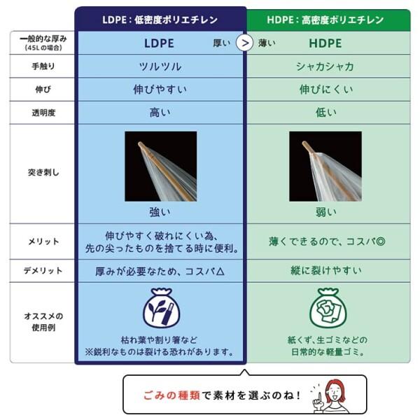 (イロドリプラス) +irodori+ 未来へのおもいやり ごみ袋 ポリ袋 透明 大容量 バイオマス配合 (45L 100｜trafstore｜09