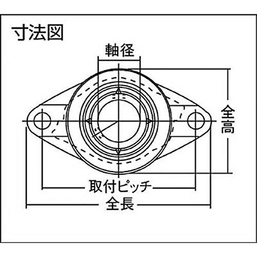 NTN　ベアリングユニット　UCFL215D1