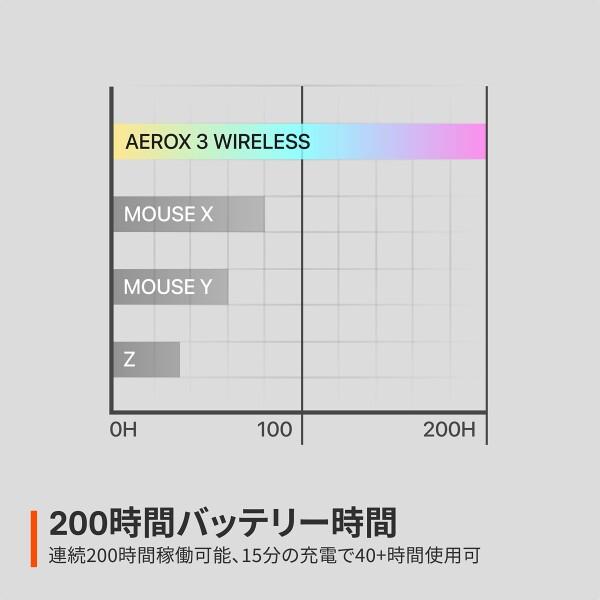 SteelSeries ゲーミングマウス 無線 Aerox 3 Wireless Onyx 2022 超軽量 TRUEMOVE AIRセンサー搭載 Quantum Wireless 2｜trafstore｜07