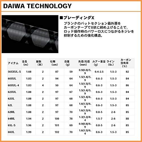ダイワ(DAIWA) エリアトラウトロッド イプリミ 65L-S 釣り竿｜trafstore｜04